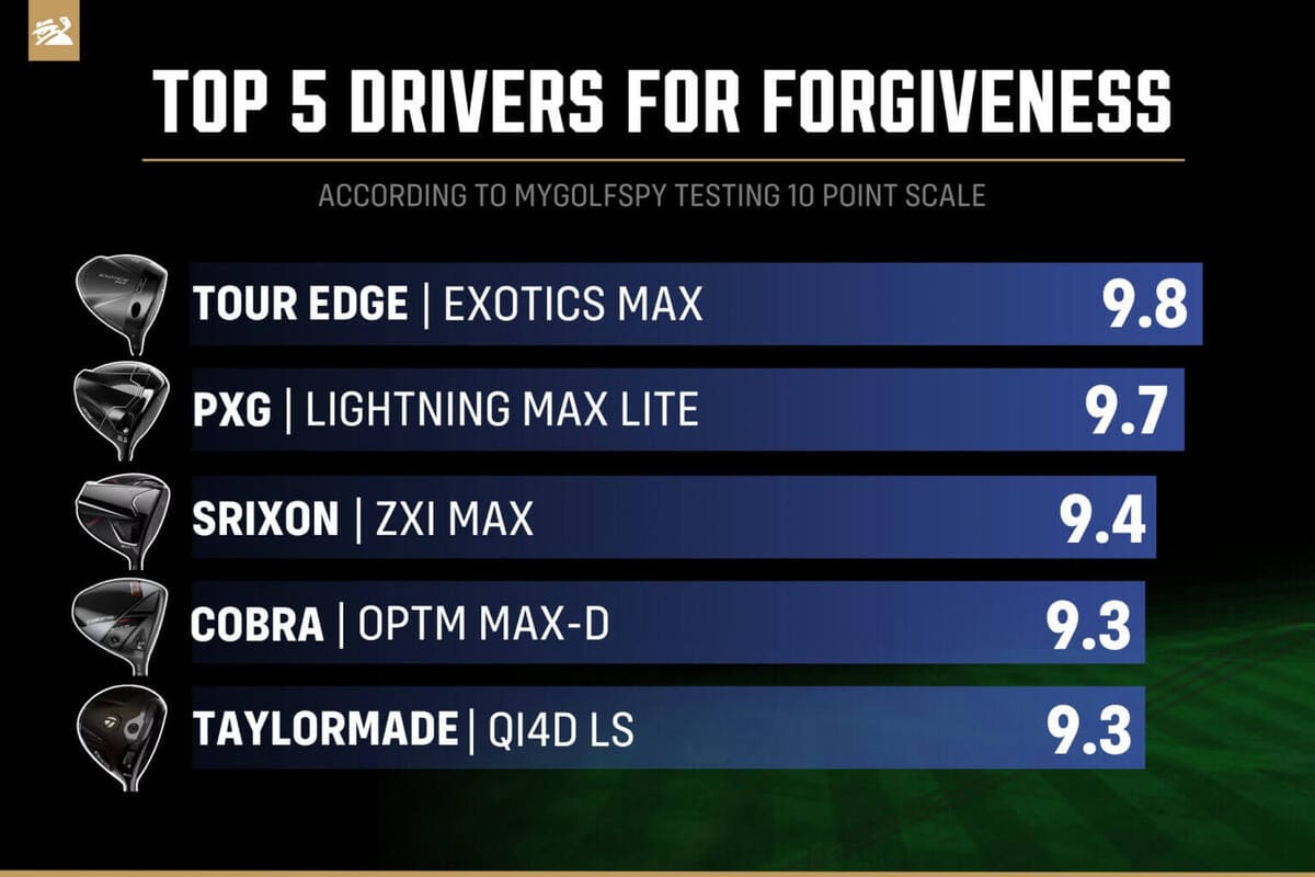 ミスヒットに強いドライバー比較ランキング