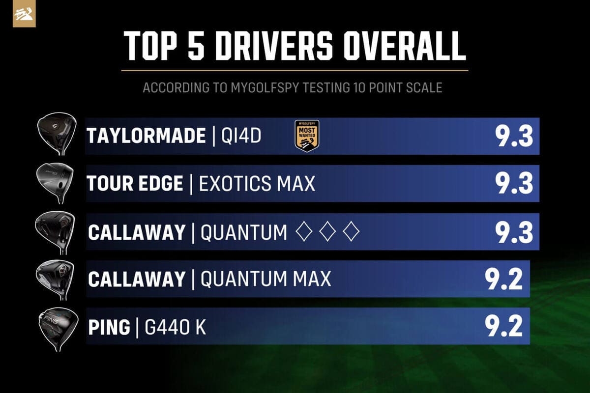 総合性能で評価したドライバーランキング