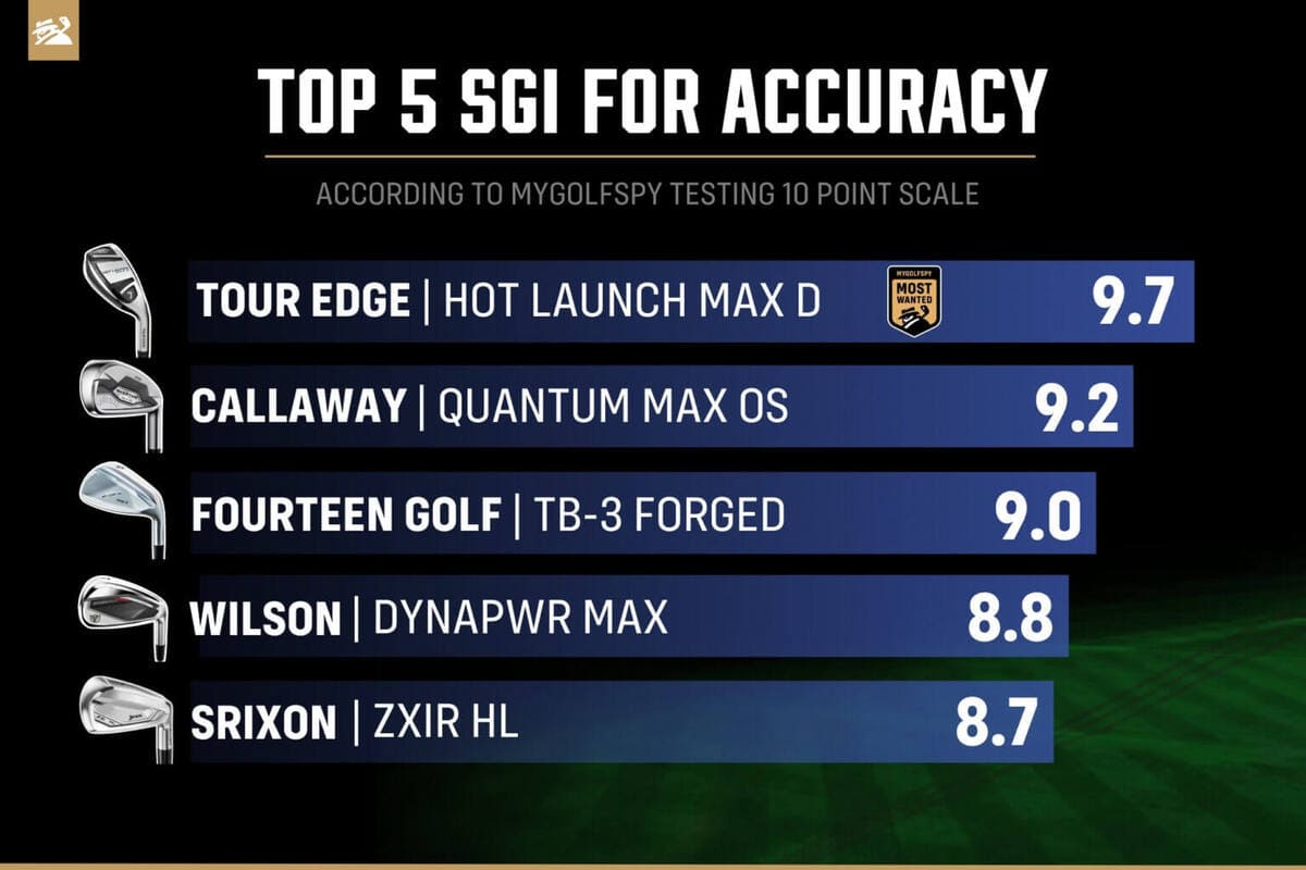 2026年初心者〜中級者向けアイアン正確性ランキング Tour Edge Hot Launch Max Dが1位