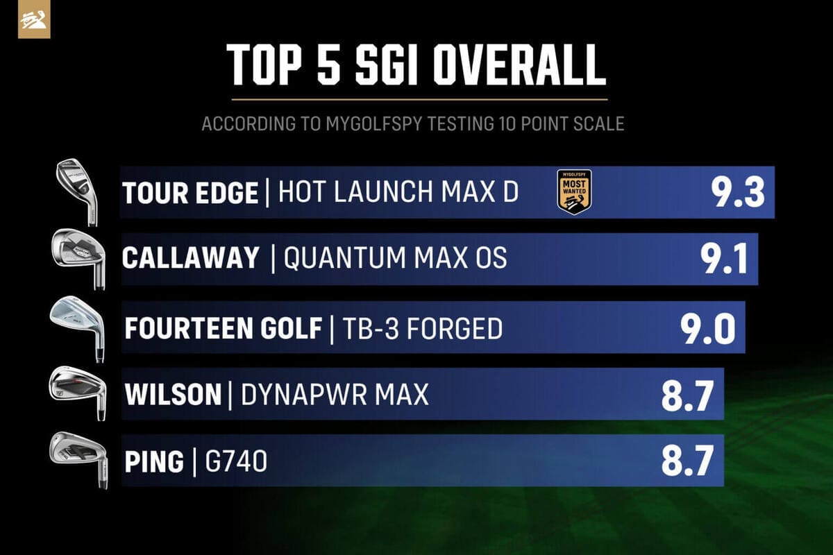 2026年初心者〜中級者向けアイアン総合評価ランキング Tour Edge「Hot Launch Max D」が1位