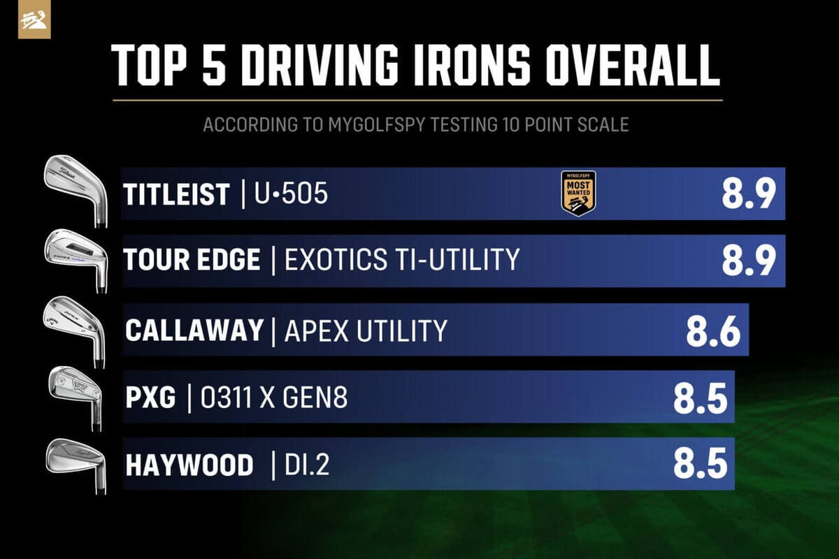 2026年おすすめユーティリティアイアン総合ランキング。Titleist U•505、Tour Edge Exotics TI-Utility、Callaway Apex UtilityなどOverall部門TOP5。