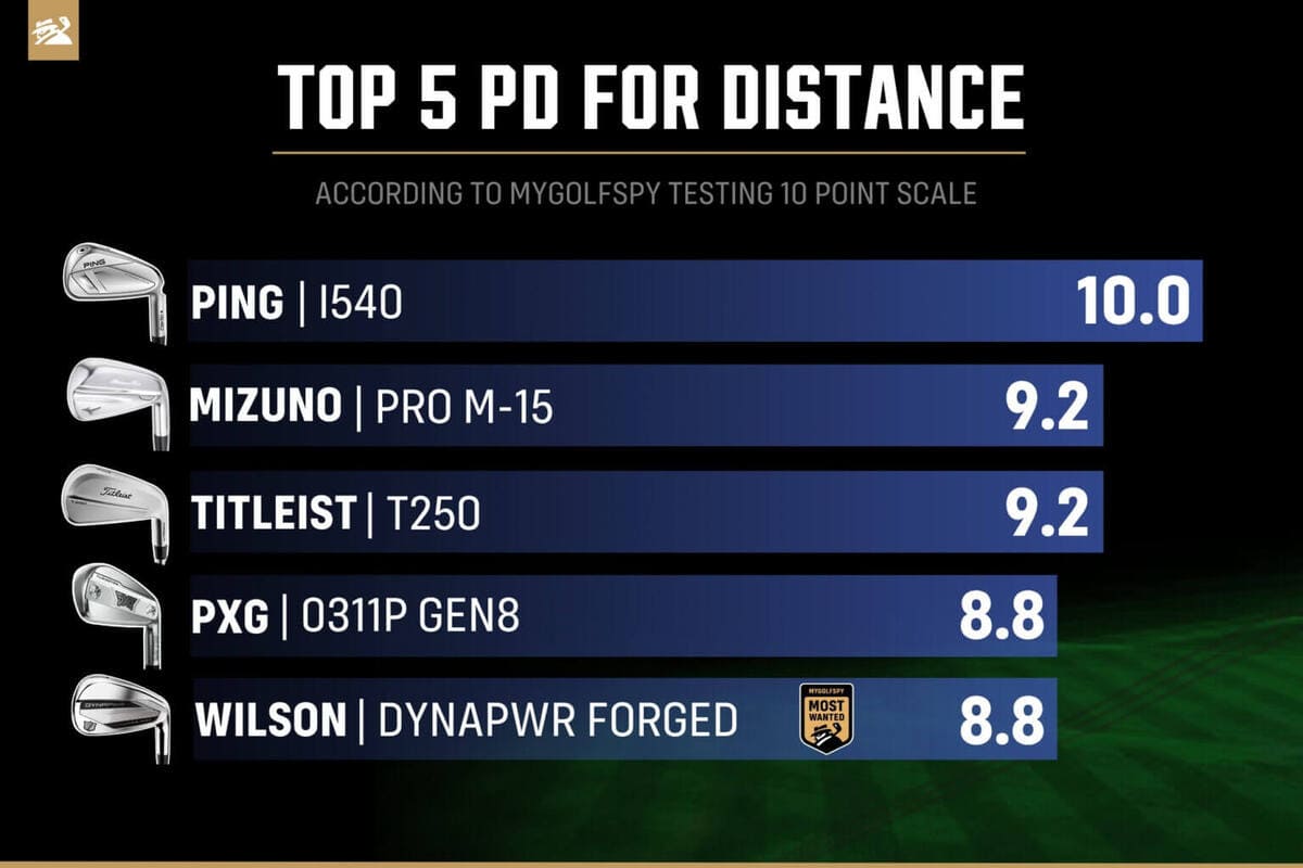 2026年上級者向け飛び系アイアン飛距離ランキング。PING「i540」が1位、ミズノ「Pro M-15」が2位。