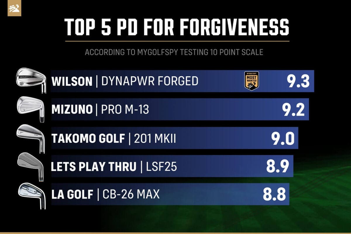 2026年上級者向け飛び系アイアン寛容性ランキング。ウィルソン「DYNAPWR Forged 2026」が1位、ミズノ「Pro M-13」が2位。