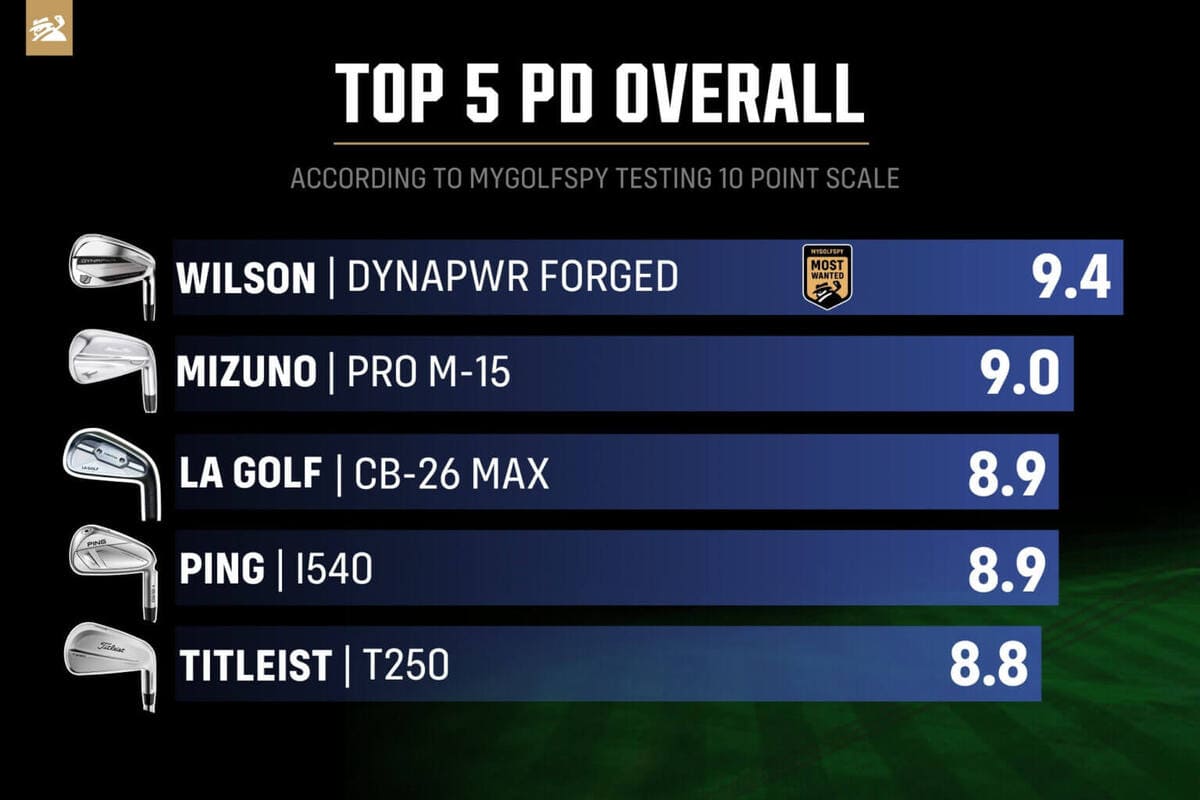 2026年上級者向け飛び系アイアン総合ランキング。ウィルソン「DYNAPWR Forged 2026」が総合1位、ミズノ「Pro M-15」が2位。