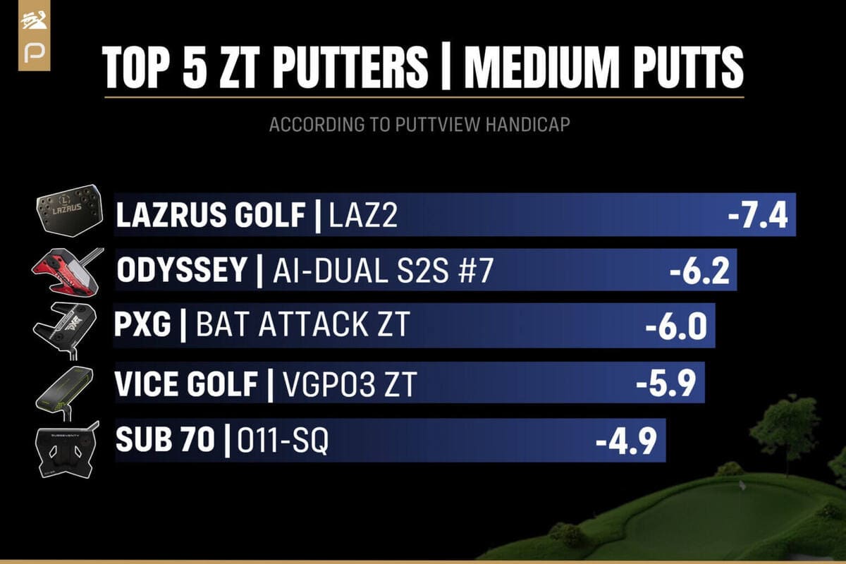2026年ゼロトルクパターのミドルパットランキングTOP5。ミドルパット性能比較。