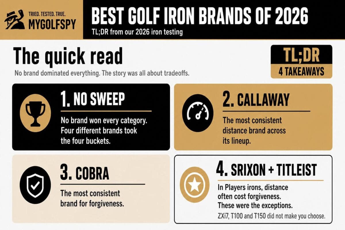 2026年ベストゴルフアイアンブランドのテスト結果をまとめたMyGolfSpyの図