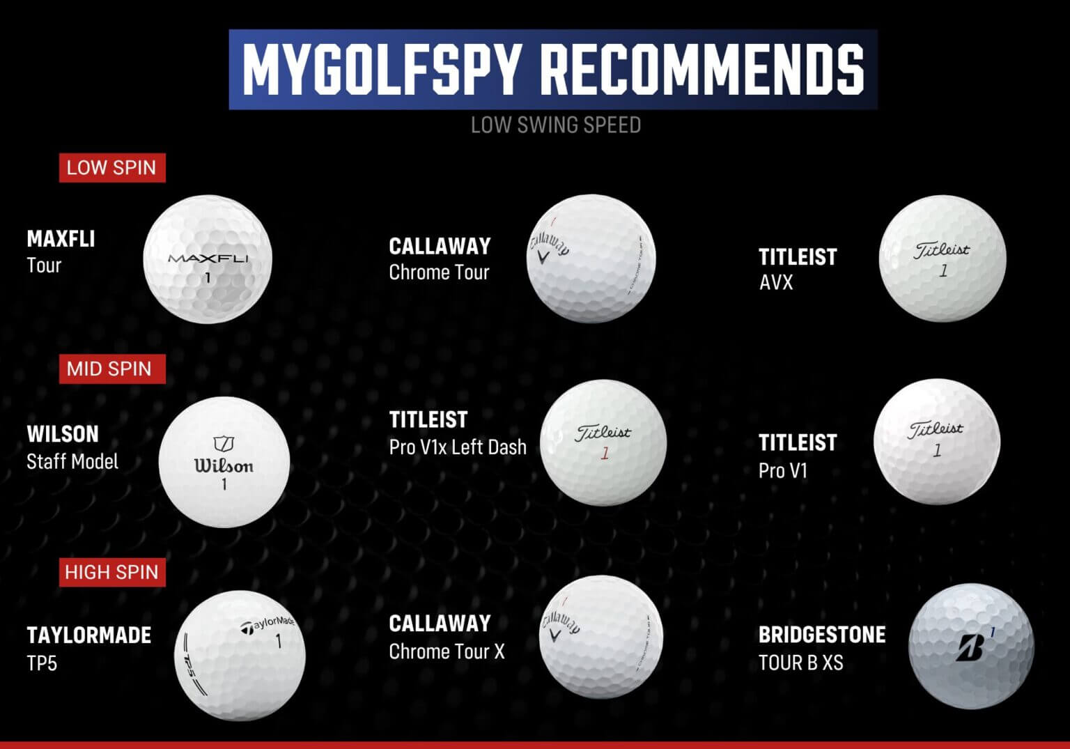低ヘッドスピード向けのMyGolfSpyおすすめゴルフボールを低・中・高スピン別に紹介した一覧